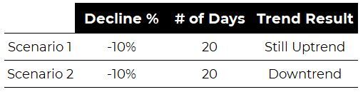 Two scenarios visual